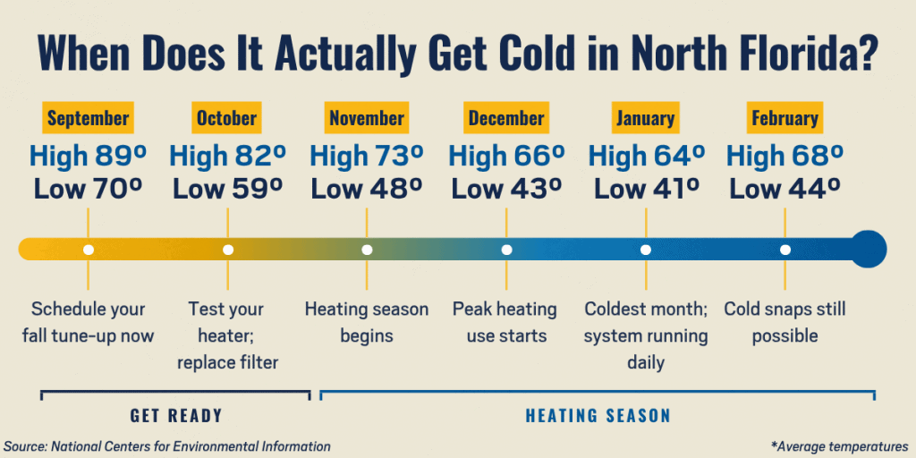 How to Winterize Your Home | Barineau Heating and Air Conditioning