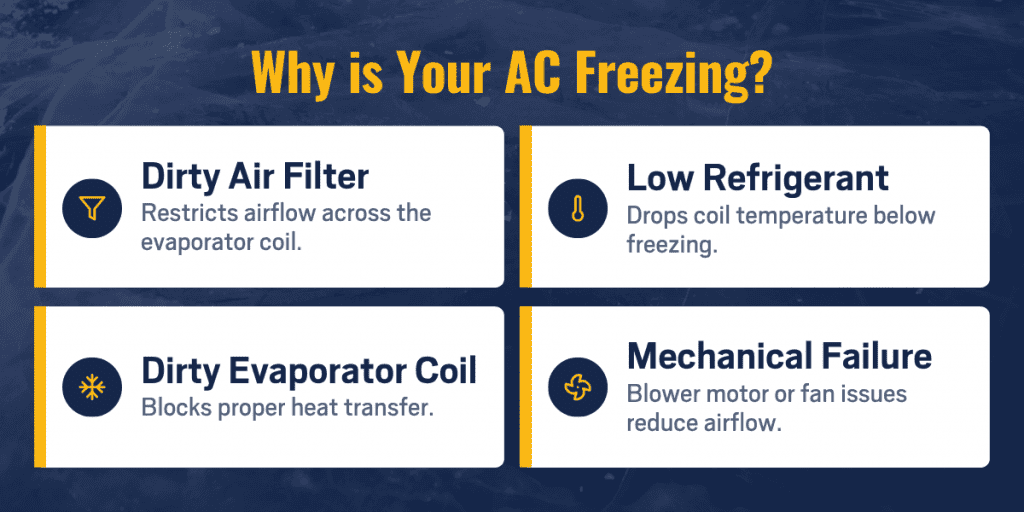 AC Freezing Up | Barineau Heating and Air Conditioning