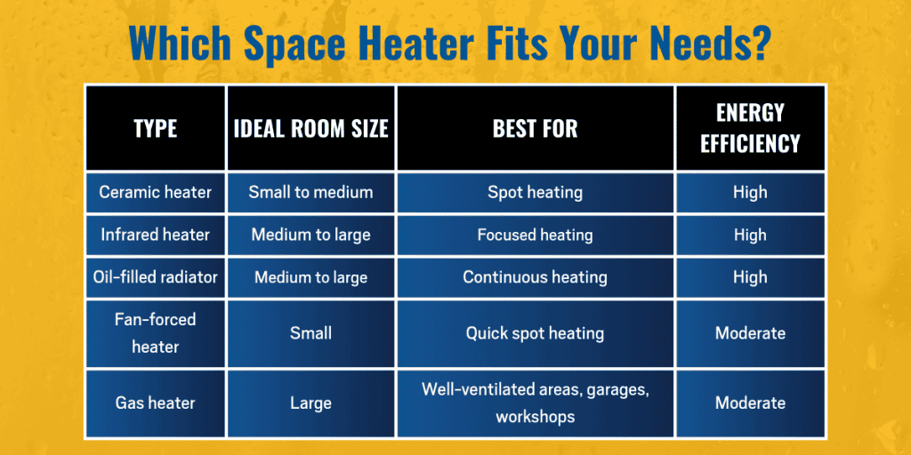 Space Heater Use | Barineau Heating and Air Conditioning