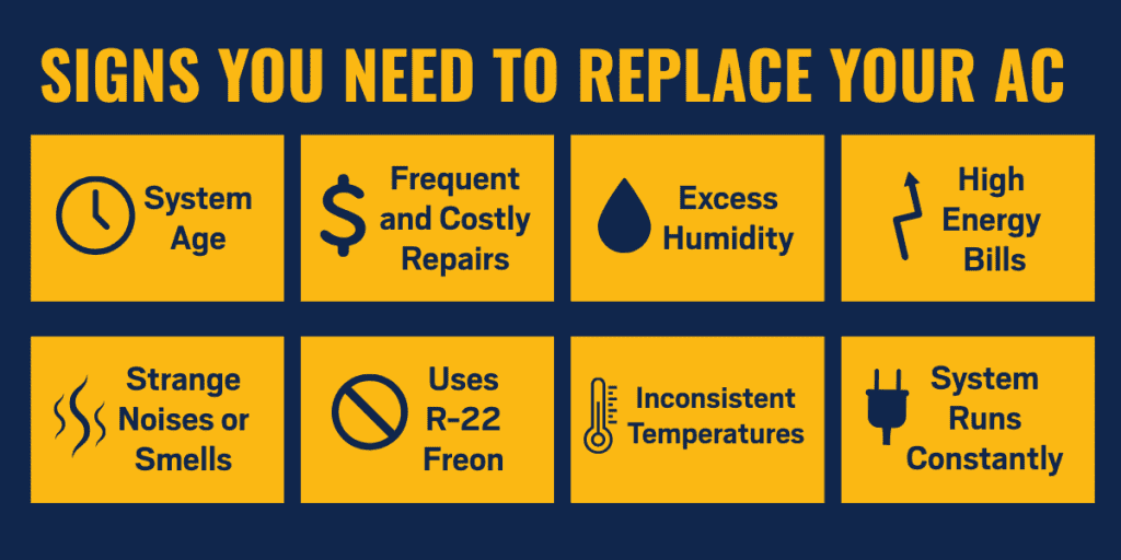 Signs You Need to Replace Your AC
