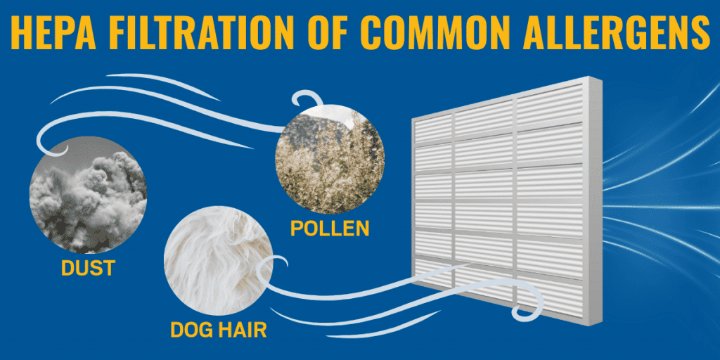 HEPA Filter Technology