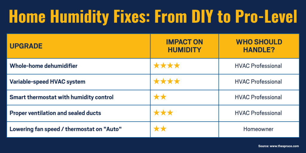 Home Humidity Solutions