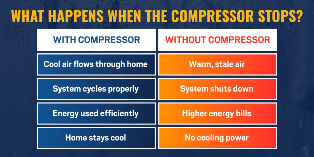 ac parts compressor